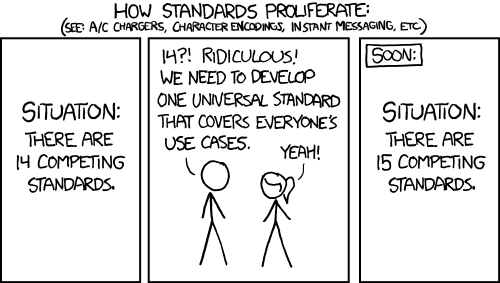 A comic showing first situation w/ 14 competing standards, then two people saying they need to create a universal standard, which resulted to 15 competing standards in the end. • Header image for: Some Obscure Software Services I Use and the Reasons Why • Obscure ~ not clearly expressed or easily understood. • Ayo's Blog • Blogs on tech, life, and personal growth • Ayo Ayco